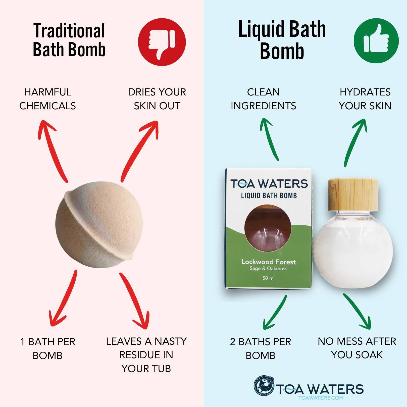 Liquid Bath Bomb Gift Set